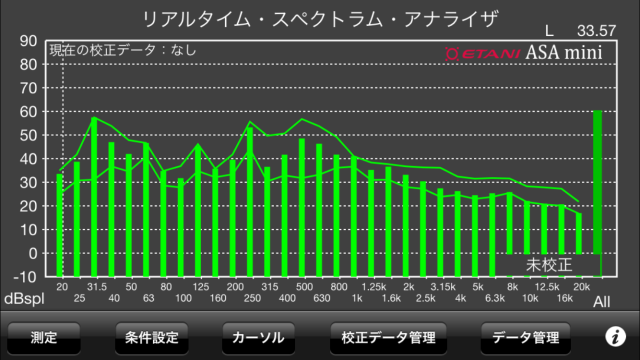 イコライザーを調整して 音質を改善しよう やり方も解説します Diyでプチカスタム